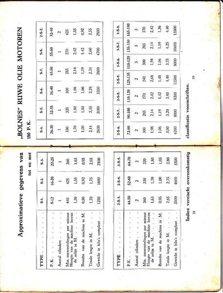 Bestand:Bolnes Handleiding pag 11.pdf